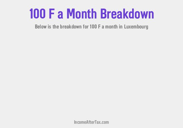 How much is F100 a Month After Tax in Luxembourg?