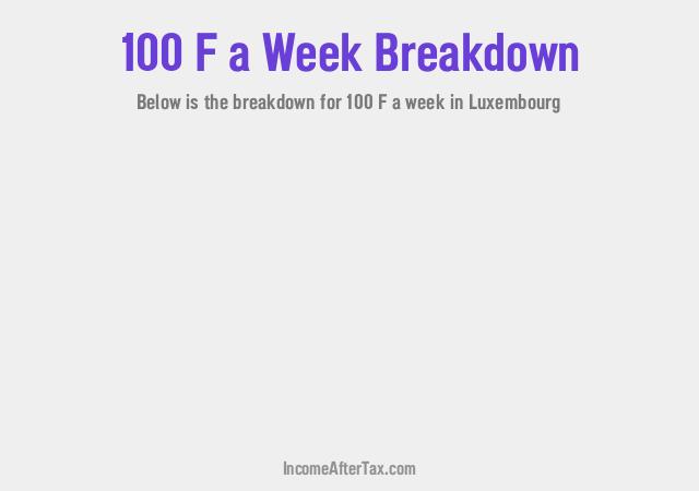 How much is F100 a Week After Tax in Luxembourg?