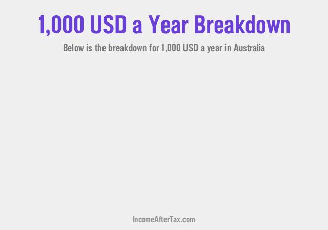How much is $1,000 a Year After Tax in Australia?