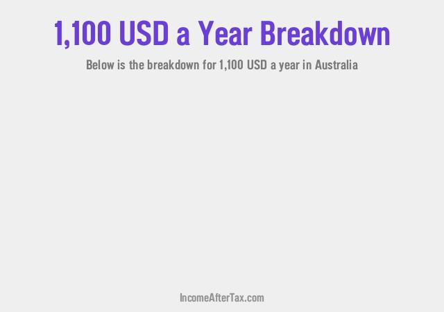 How much is $1,100 a Year After Tax in Australia?