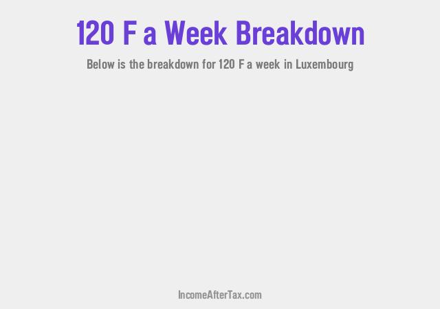 How much is F120 a Week After Tax in Luxembourg?