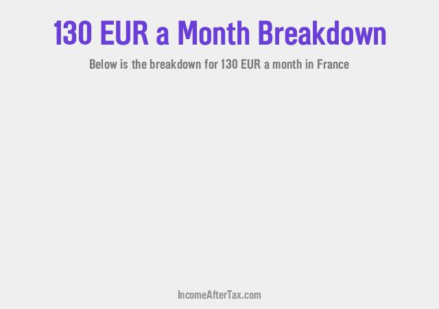 How much is €130 a Month After Tax in France?