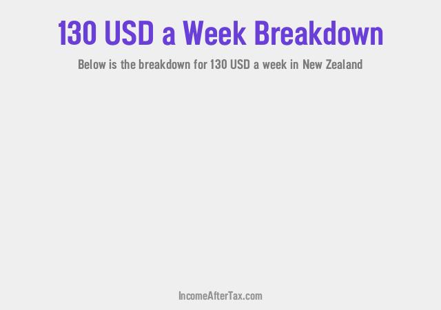 How much is $130 a Week After Tax in New Zealand?