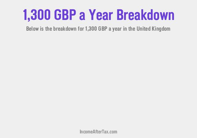 How much is £1,300 a Year After Tax in the United Kingdom?