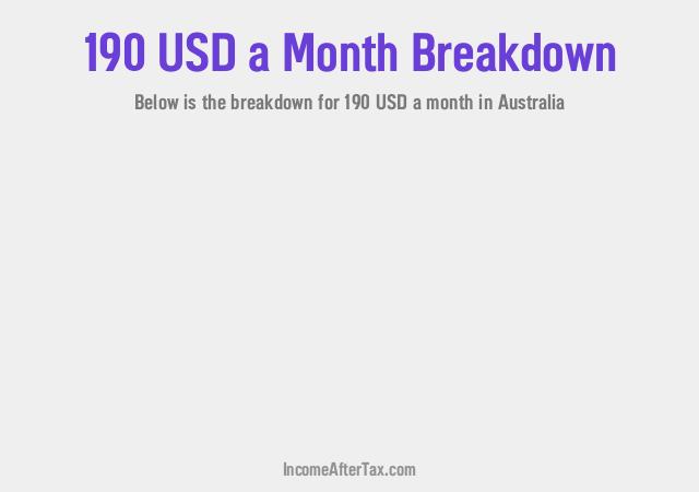 How much is $190 a Month After Tax in Australia?