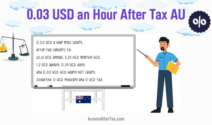 $0.03 an Hour After Tax AU