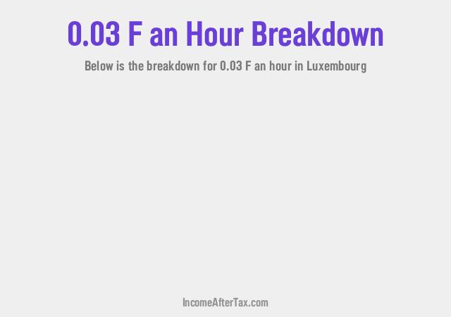 How much is F0.03 an Hour After Tax in Luxembourg?