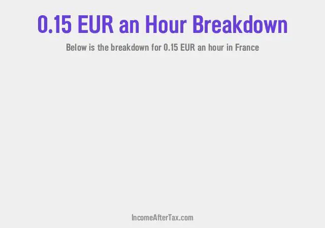 How much is €0.15 an Hour After Tax in France?