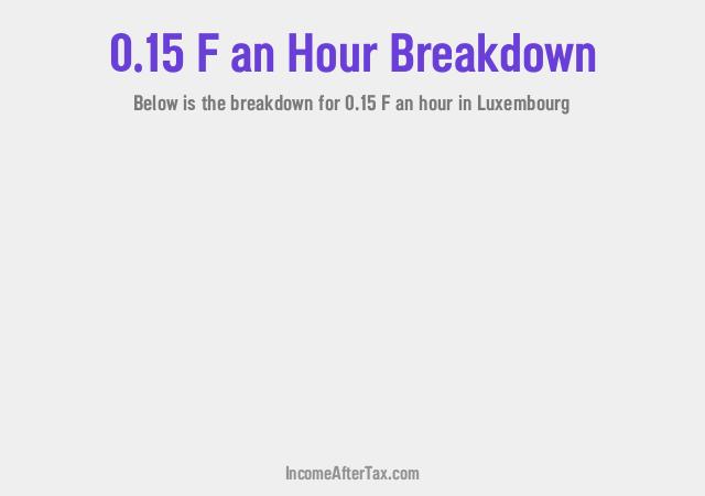 How much is F0.15 an Hour After Tax in Luxembourg?