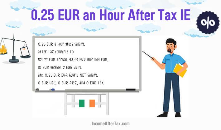 €0.25 an Hour After Tax IE