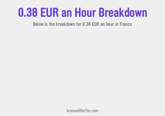 How much is €0.38 an Hour After Tax in France?