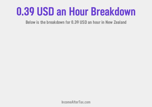 How much is $0.39 an Hour After Tax in New Zealand?