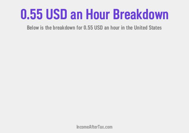 How much is $0.55 an Hour After Tax in the United States?