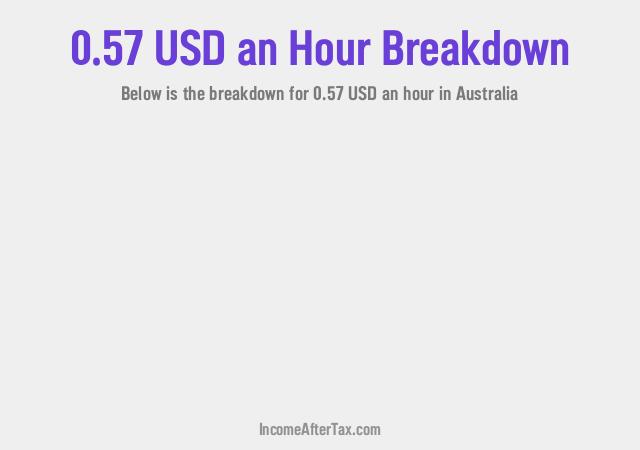 How much is $0.57 an Hour After Tax in Australia?