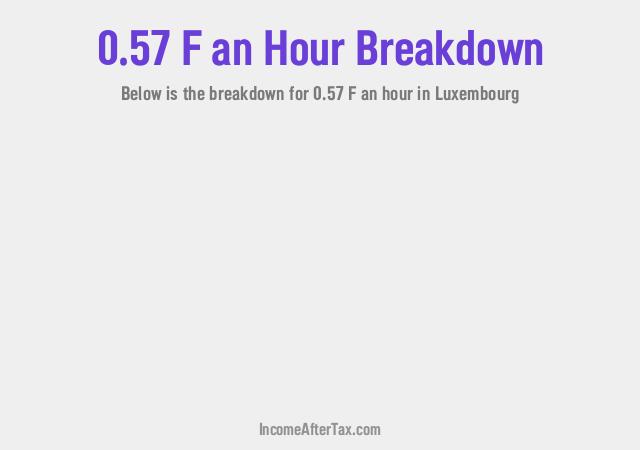 How much is F0.57 an Hour After Tax in Luxembourg?