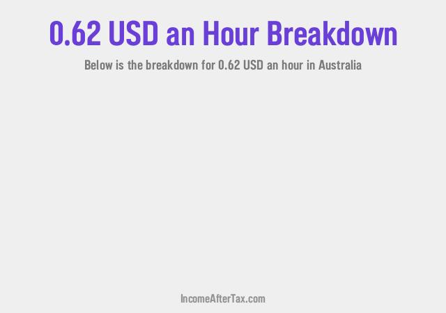 How much is $0.62 an Hour After Tax in Australia?