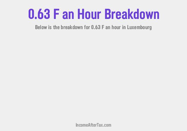 How much is F0.63 an Hour After Tax in Luxembourg?