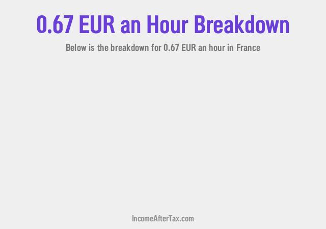 How much is €0.67 an Hour After Tax in France?