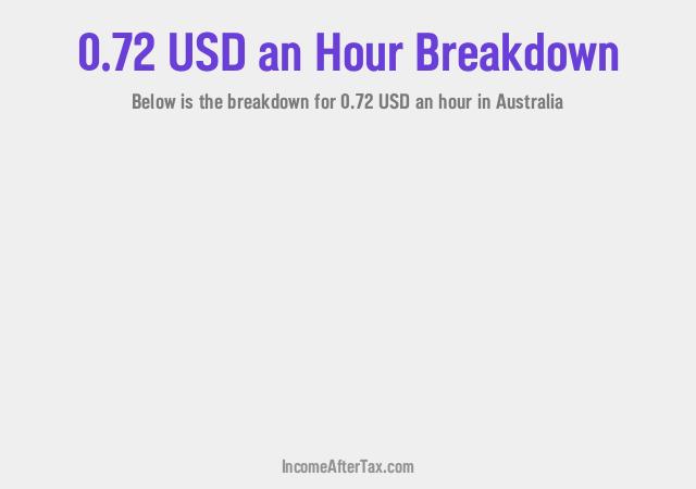 How much is $0.72 an Hour After Tax in Australia?