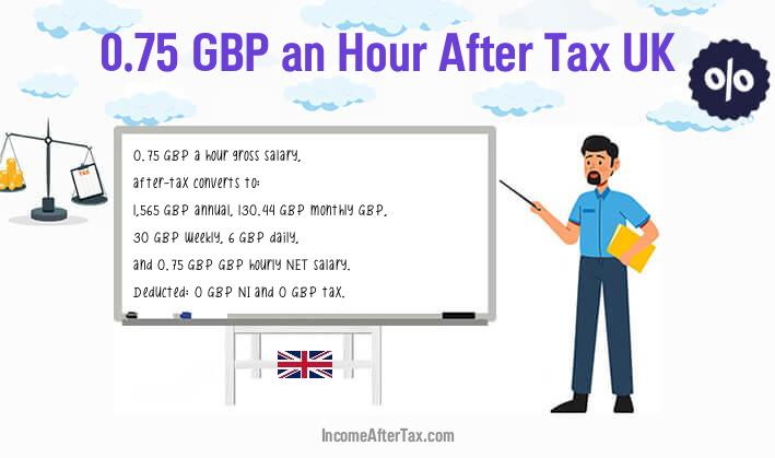 £0.75 an Hour After Tax UK