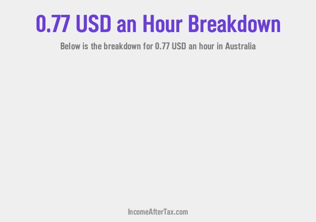 How much is $0.77 an Hour After Tax in Australia?