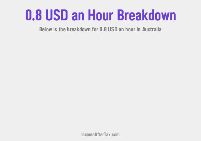 How much is $0.8 an Hour After Tax in Australia?