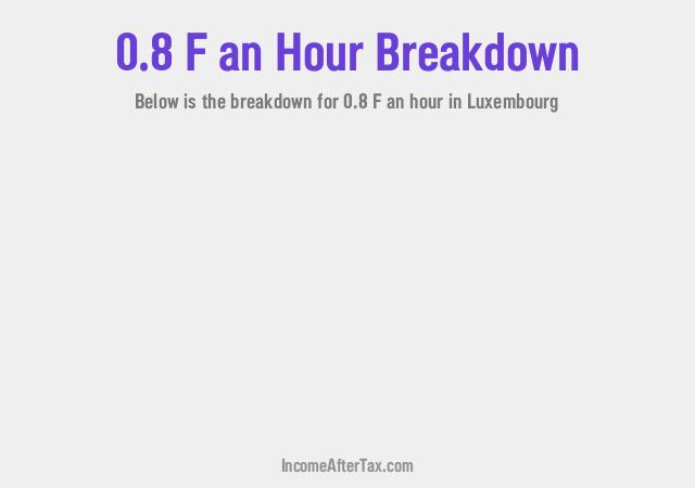 How much is F0.8 an Hour After Tax in Luxembourg?