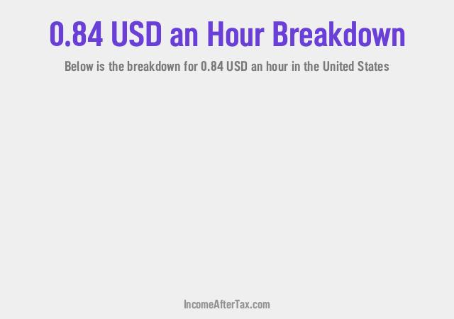 How much is $0.84 an Hour After Tax in the United States?