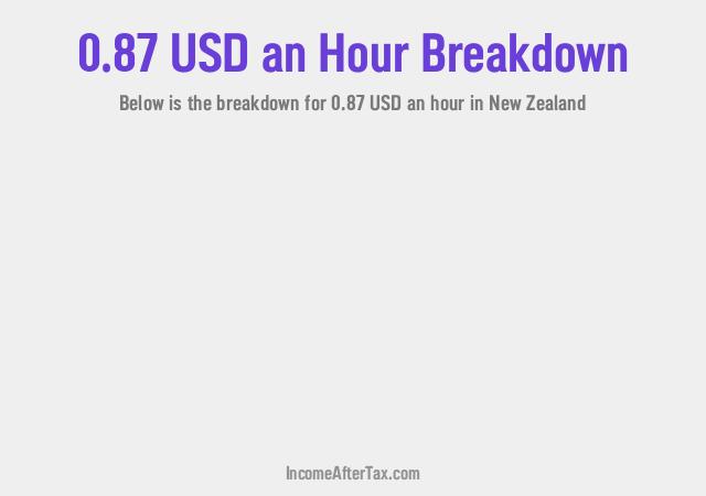 How much is $0.87 an Hour After Tax in New Zealand?