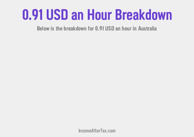 How much is $0.91 an Hour After Tax in Australia?