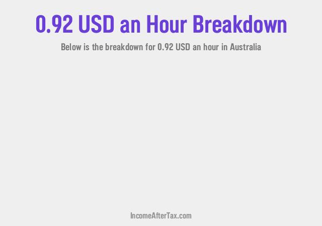 How much is $0.92 an Hour After Tax in Australia?