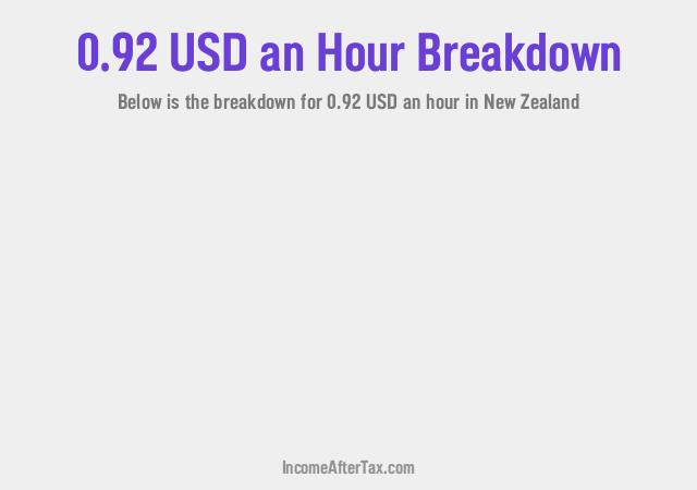 How much is $0.92 an Hour After Tax in New Zealand?