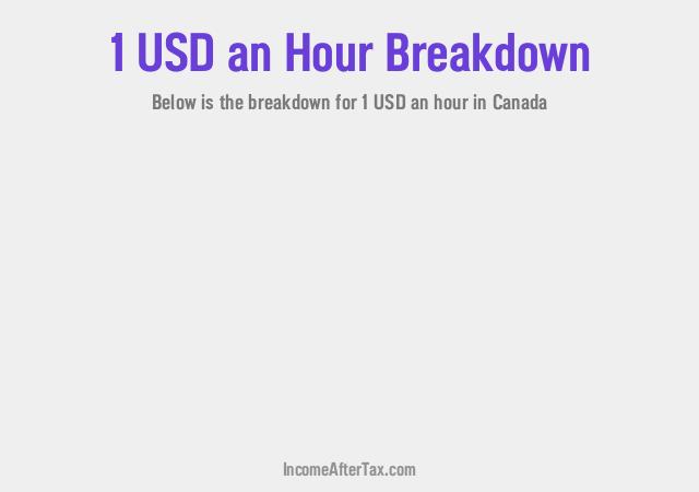 How much is $1 an Hour After Tax in Canada?