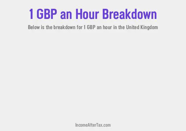 How much is £1 an Hour After Tax in the United Kingdom?