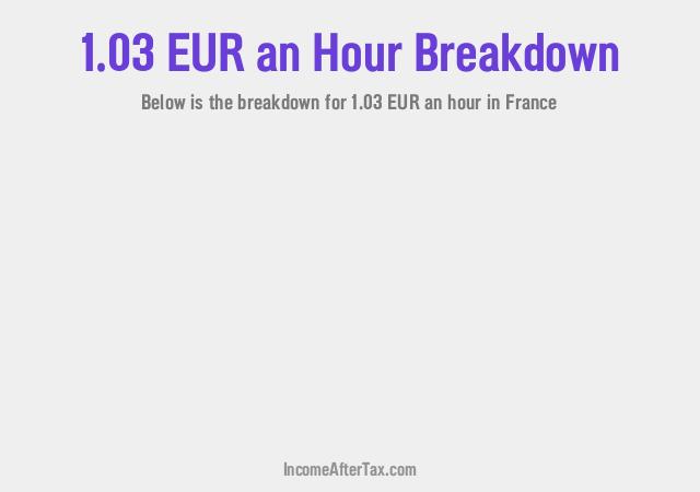 How much is €1.03 an Hour After Tax in France?