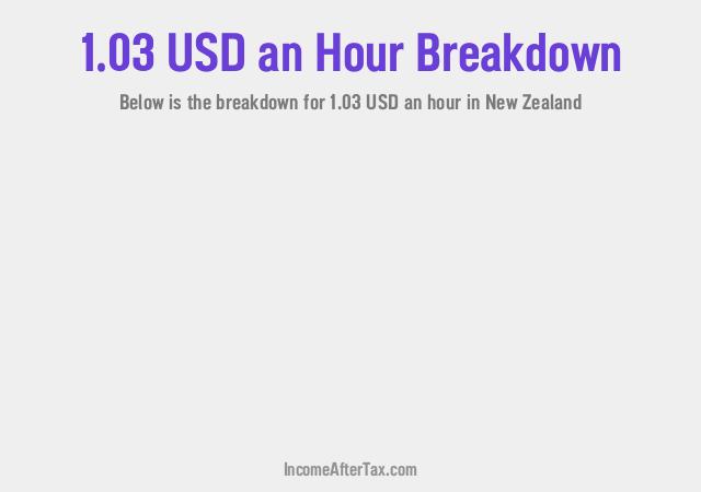 How much is $1.03 an Hour After Tax in New Zealand?