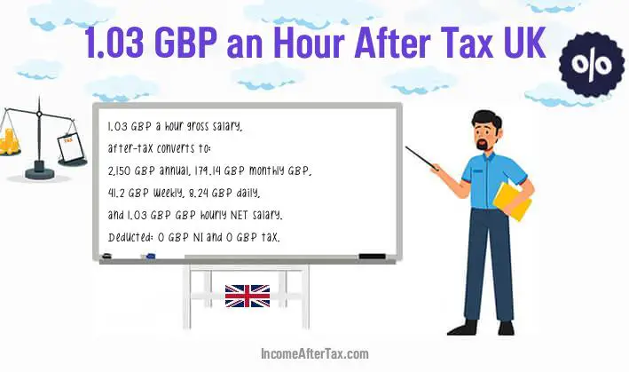 £1.03 an Hour After Tax UK