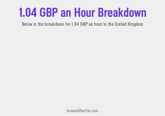 How much is £1.04 an Hour After Tax in the United Kingdom?