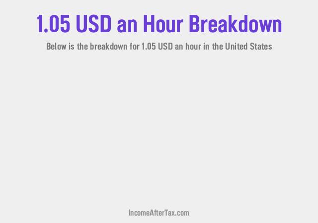How much is $1.05 an Hour After Tax in the United States?
