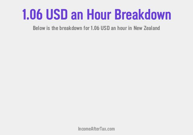 How much is $1.06 an Hour After Tax in New Zealand?