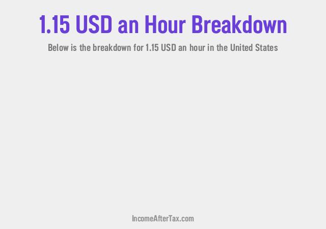 How much is $1.15 an Hour After Tax in the United States?