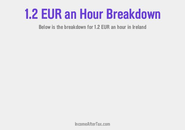 How much is €1.2 an Hour After Tax in Ireland?