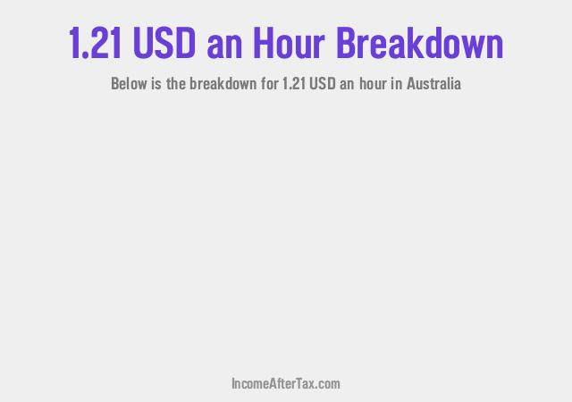 How much is $1.21 an Hour After Tax in Australia?
