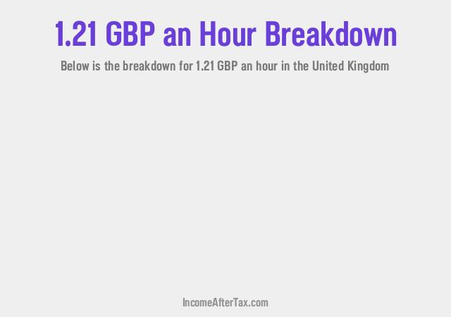 How much is £1.21 an Hour After Tax in the United Kingdom?