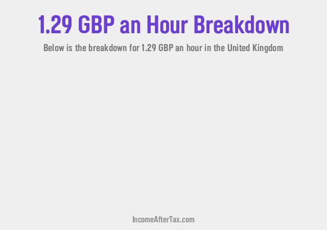How much is £1.29 an Hour After Tax in the United Kingdom?