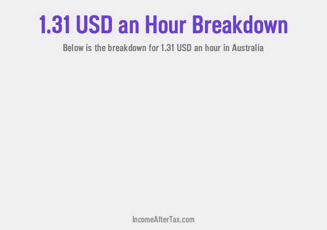 How much is $1.31 an Hour After Tax in Australia?