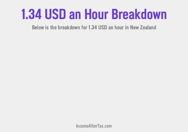 How much is $1.34 an Hour After Tax in New Zealand?