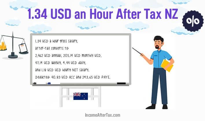 $1.34 an Hour After Tax NZ