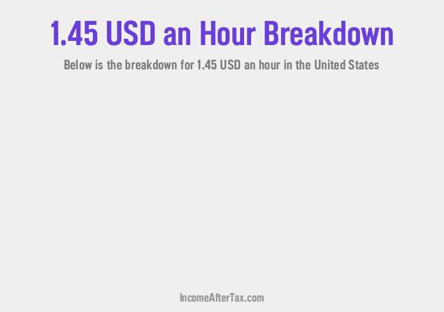 How much is $1.45 an Hour After Tax in the United States?