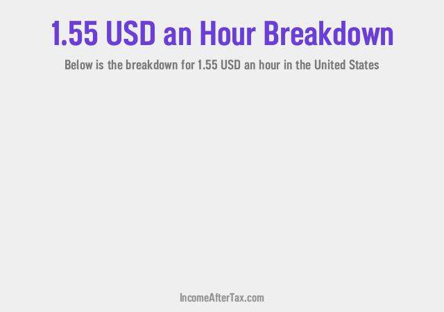 How much is $1.55 an Hour After Tax in the United States?